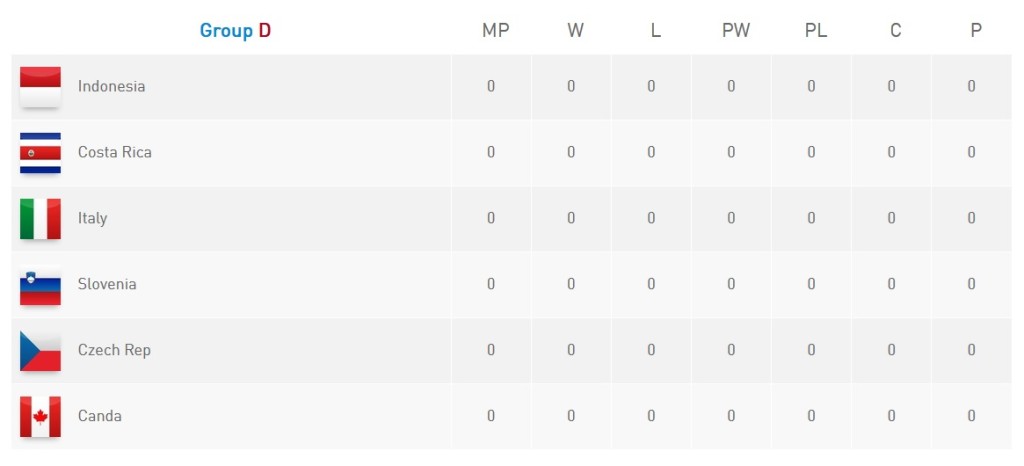 hwc2015-group-stage1